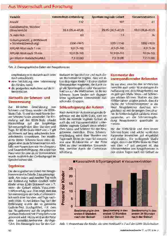 Vorschauseite 2: Schmerzempfindung beim Neugeborenen: Natürliche Geburt und Vacuumextraktion sind starke Stressfaktoren