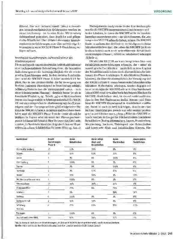 Vorschauseite 5: Kurzfassung zum Gutachten zur Abbildung der neurologisch-neurochirurgischen Frührehabilitation im Rahmen der Krankenhausplanung
