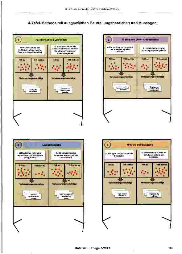 Vorschauseite 2: Methode: 4-Tafel-Methode