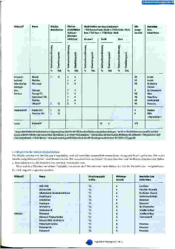 Vorschauseite 6: Liste der vom Robert-Koch-Institut geprüften und anerkannten Desinfektionsmittel und -verfahren Stand vom 31.5.2002 (14. Ausgabe)