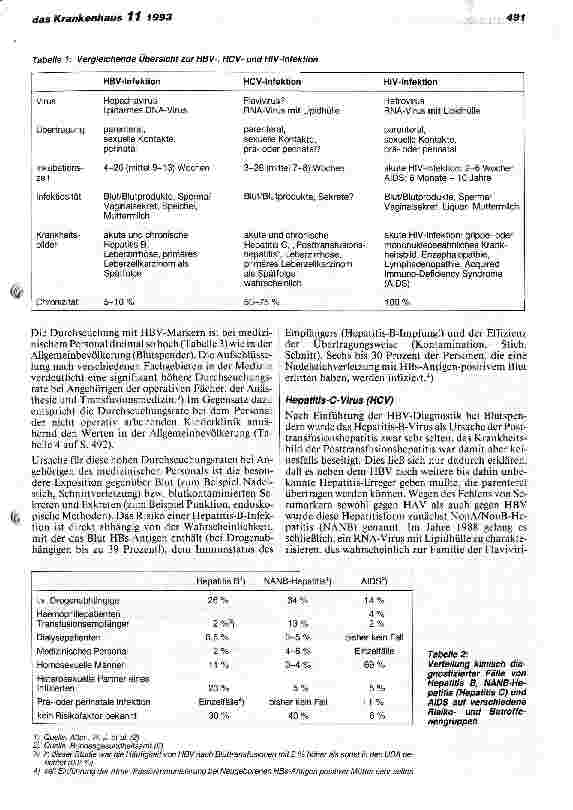 Vorschauseite 2: Risiko und Prophylaxe einer Übertragung von Hepatitis und HIV auf medizinisches Personal