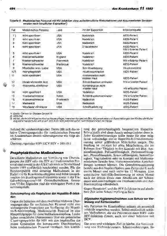 Vorschauseite 5: Risiko und Prophylaxe einer Übertragung von Hepatitis und HIV auf medizinisches Personal