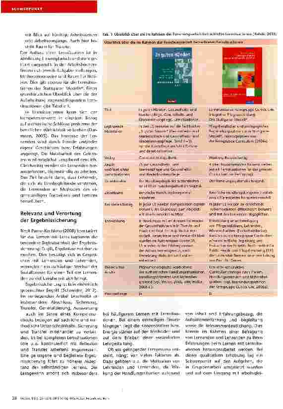 Vorschauseite 2: Gruppenarbeit braucht sichere Ergebnisse