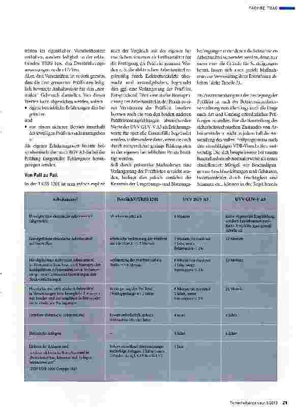Vorschauseite 2: Happy Birthday, BetrSichV! Good Bye UVV?