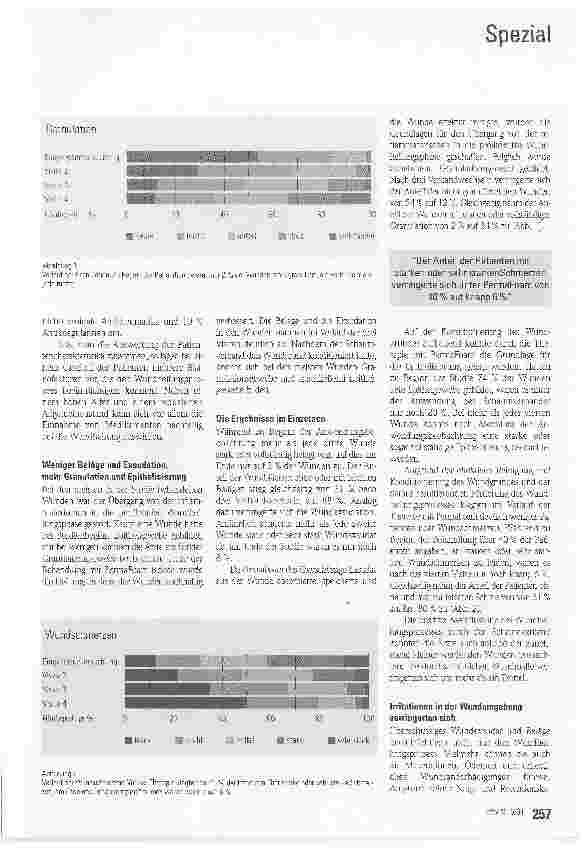 Vorschauseite 2: Behandlung chronischer Wunden: Klinische Studie bestätigt Wirksamkeit und Verträglichkeit des Schaumverbandes PermaFoam®
