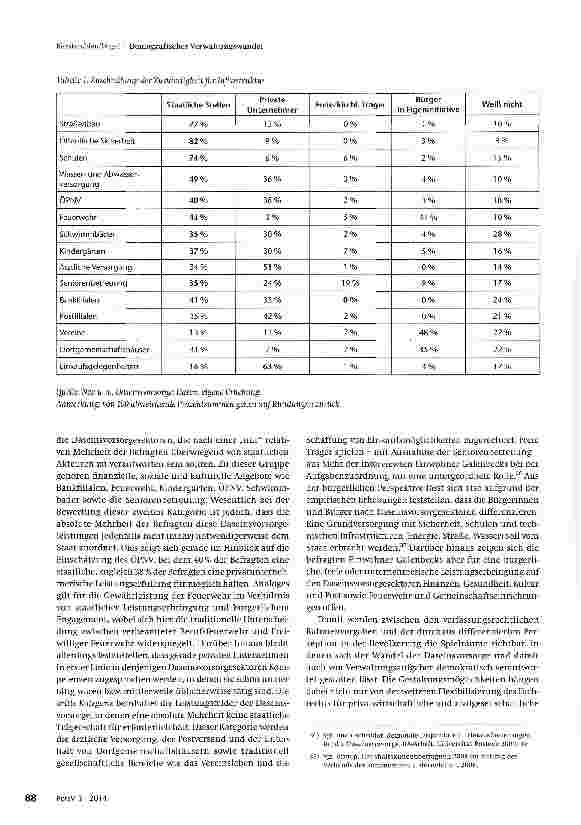 Vorschauseite 5: Demografischer Verwaltungswandel