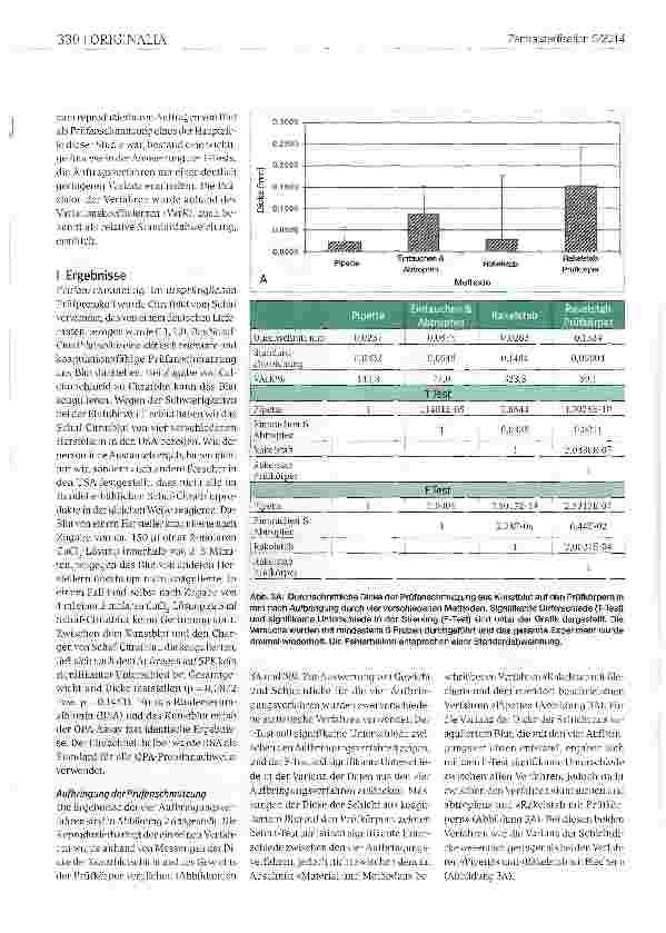 Vorschauseite 5: Beurteilung der Reinigungsleistung von RDG: Neues Verfahren zum Aufbringen von Prüfanschmutzungen aus Kunstblut auf Standard Prüfkörper
