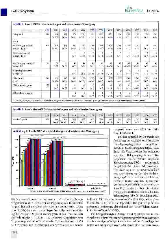 Vorschauseite 2: Das C-DRG-System Version 2015