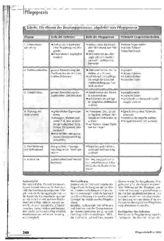 Vorschauseite 4: Autonomie und Lebenswelt der Patienten bilden die Basis