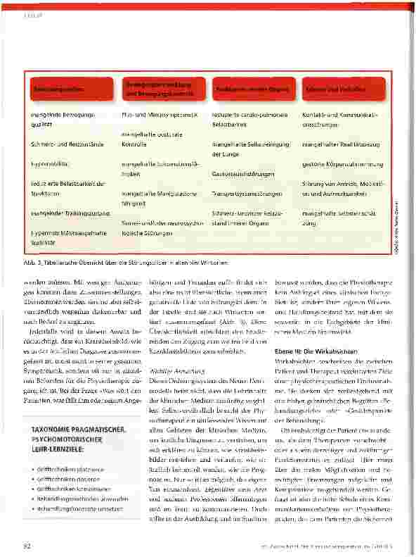 Vorschauseite 3: Das Neue Denkmodell der Physiotherapie