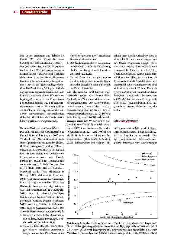Vorschauseite 6: Vergleichende Oualitätsmessungen Teil 3: Funnel Plots