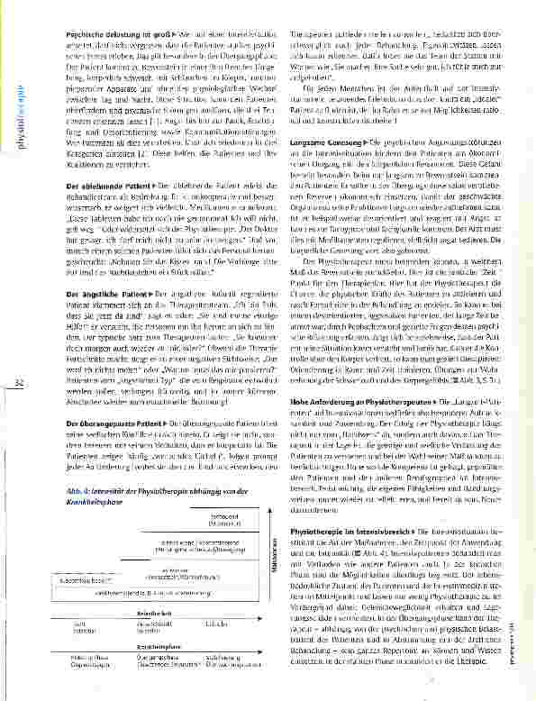 Vorschauseite 3: Leitschema für die Intensivstation Strategien für die individuelle Therapie