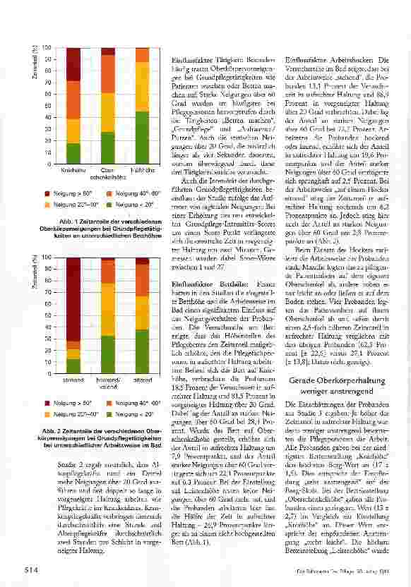Vorschauseite 3: RICHTIGE ARBEITSHÖHE SCHÜTZT DEN RÜCKEN