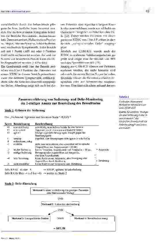 Vorschauseite 4: Das Delir auf Intensivstationen