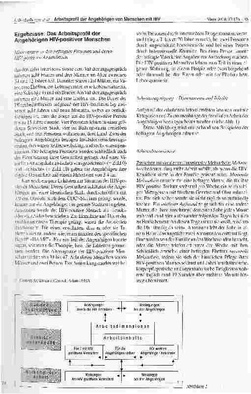 Vorschauseite 4: Das Arbeitsprofil der Angehörigen von Menschen mit HIV/Aids