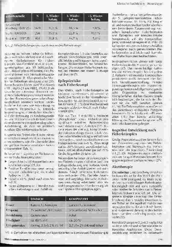 Vorschauseite 2: Fieberkrämpfe - Update