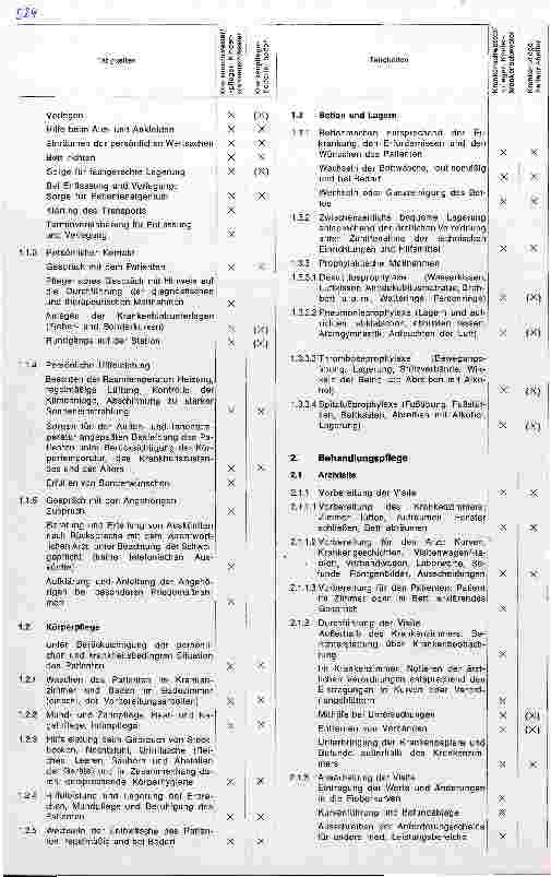 Vorschauseite 2: Tätigkeitskatalog des Krankenpflegedienstes