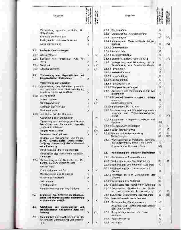 Vorschauseite 3: Tätigkeitskatalog des Krankenpflegedienstes