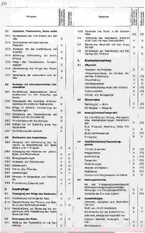 Vorschauseite 4: Tätigkeitskatalog des Krankenpflegedienstes