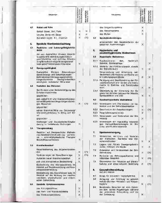 Vorschauseite 5: Tätigkeitskatalog des Krankenpflegedienstes