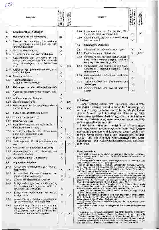 Vorschauseite 6: Tätigkeitskatalog des Krankenpflegedienstes