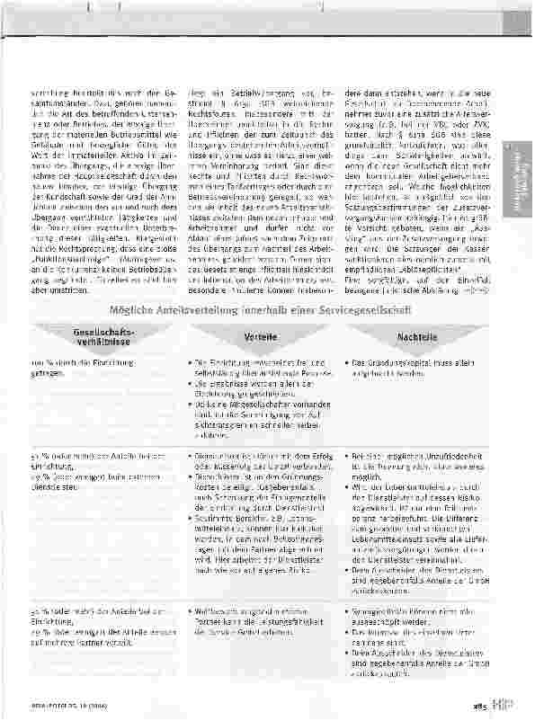 Vorschauseite 4: In die eigene Tasche wirtschaftenTrägereigene Servicegesellschaften in den Bereichen Hauswirtschaft und Technik. Rechtliche und organisatorische Anforderungen an Ausgliederungspro…