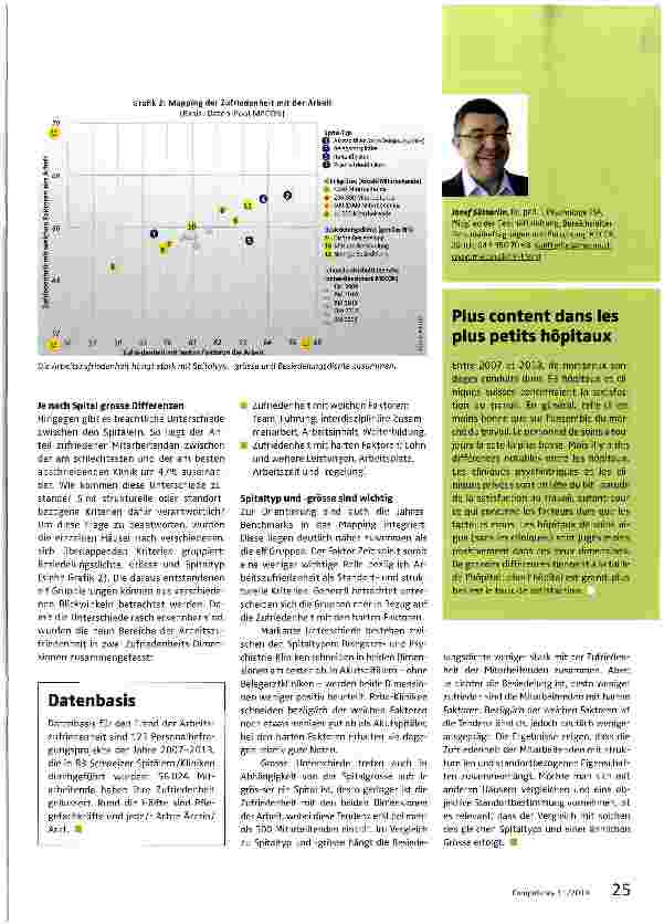 Vorschauseite 2: Spitaltyp und Klinikgrosse beeinflussen Mitarbeiterzufriedenheit