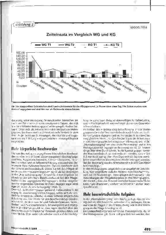 Vorschauseite 3: Belastung wird durch Motivation kompensiertWohngruppen für Menschen mit Demenz