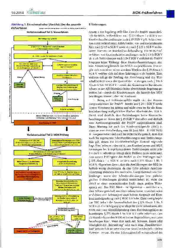 Vorschauseite 2: Umsetzungshinweise der DKG zur Anwendung der Vereinbarung über das Nähere zum Prüfverfahren nach § 275 Absatz 1 c SGB V (Prüfverfahrensvereinbarung - PrüfvV) gemäß § 17 c Absatz 2…