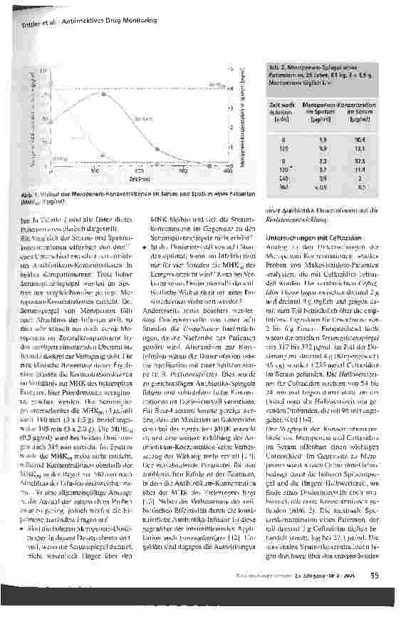Vorschauseite 3: Antiinfektives Drug-Monitoring - nicht nur Nebenwirkungen vermindern! Drug-Monitoring am Universitätsklinikum Freiburg