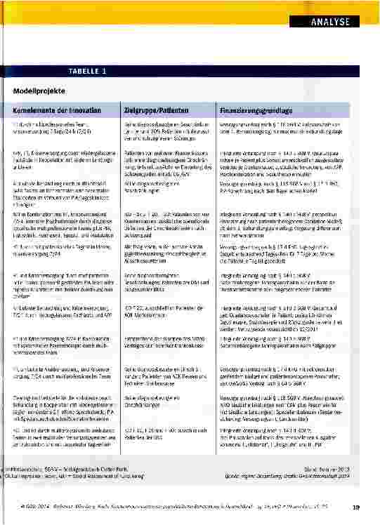 Vorschauseite 5: Krankenhausersetzende psychiatrische Behandlung in Deutschland