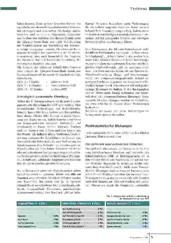 Vorschauseite 2: Überwachung und Behandlung von Patienten mitSchädel-Hirn-Trauma