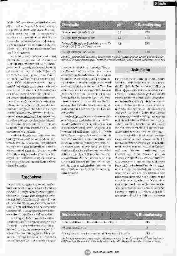 Vorschauseite 2: Reinigungsleistung Peressigsäure basierter Desinfektionsmittel für die Aufbereitung medizinischer Instrumente