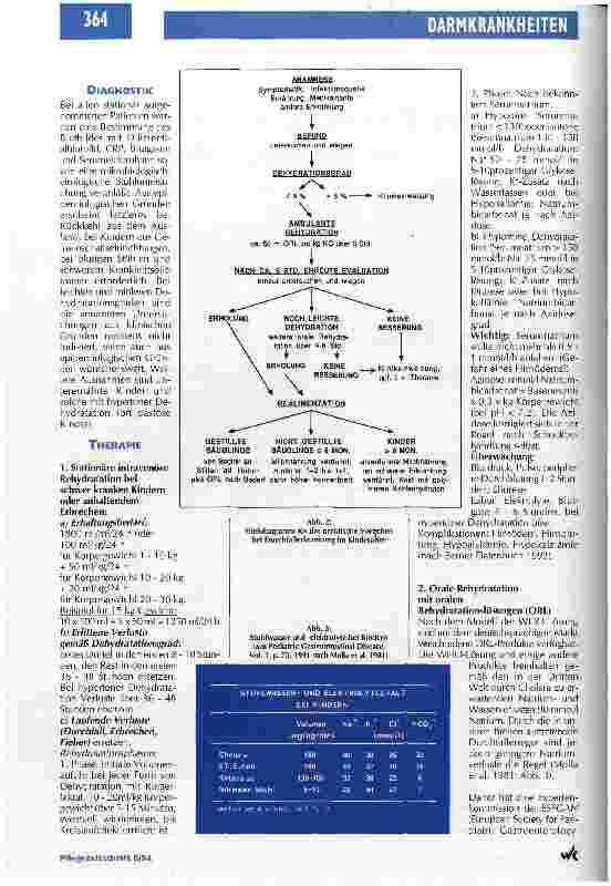 Vorschauseite 2: Akute Gastroenteritis im Kindesalter