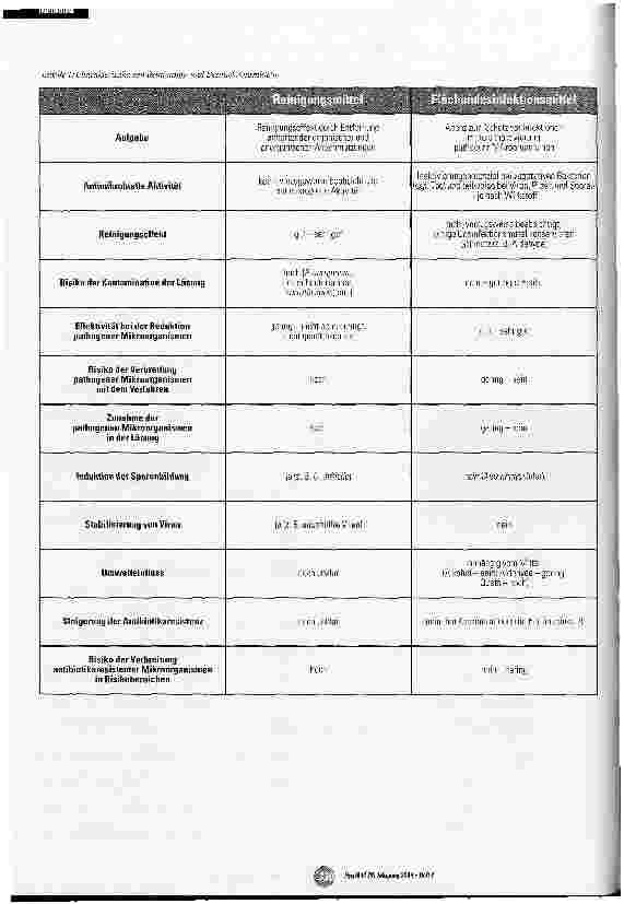 Vorschauseite 4: Neue Erkenntnisse und Bewertung der Eigenschaften von Reinigungs-und Desinfektionsverfahren für die Fläche