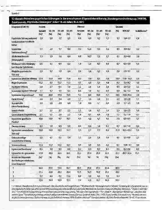Vorschauseite 2: Psychische Störungen in der deutschen Allgemeinbevölkerung: Inanspruchnahme von Gesundheitsleistungen und Ausfalltage