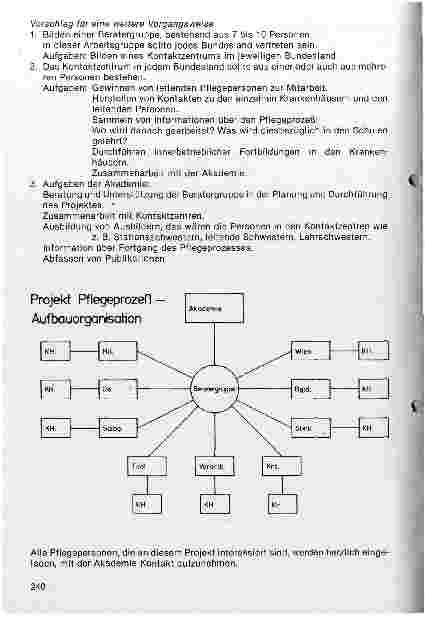 Vorschauseite 2: Geplante Pflege