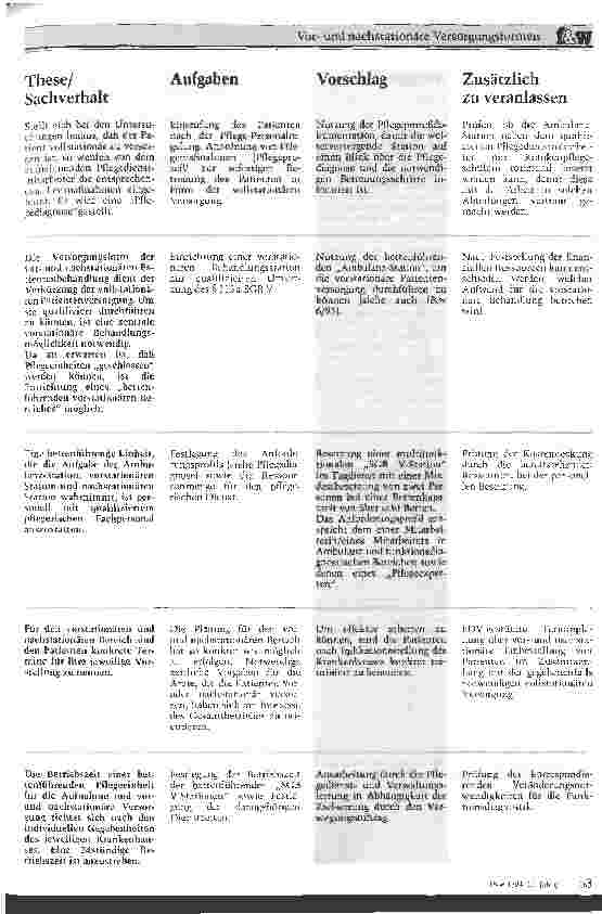 Vorschauseite 3: Vor-und nachstationäre Versorgungsformen Praktische Hilfen zur Umsetzung d.Par115aSGB V i.Akutkrankenhaus