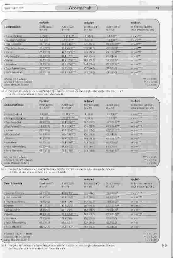 Vorschauseite 3: Sind stationäre Rehabilitation oder ambulante Physiotherapie bei Patienten mit muskuloskelettalen Problemen wirkungsvoll und landen Patienten auf dem richtigen Behandlungspfad?