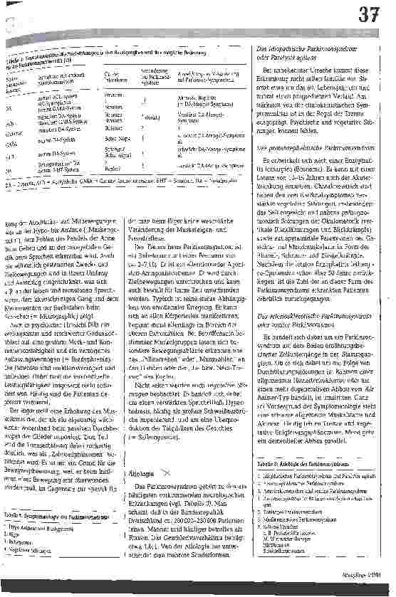 Vorschauseite 2: Das Parkinsonsyndrom