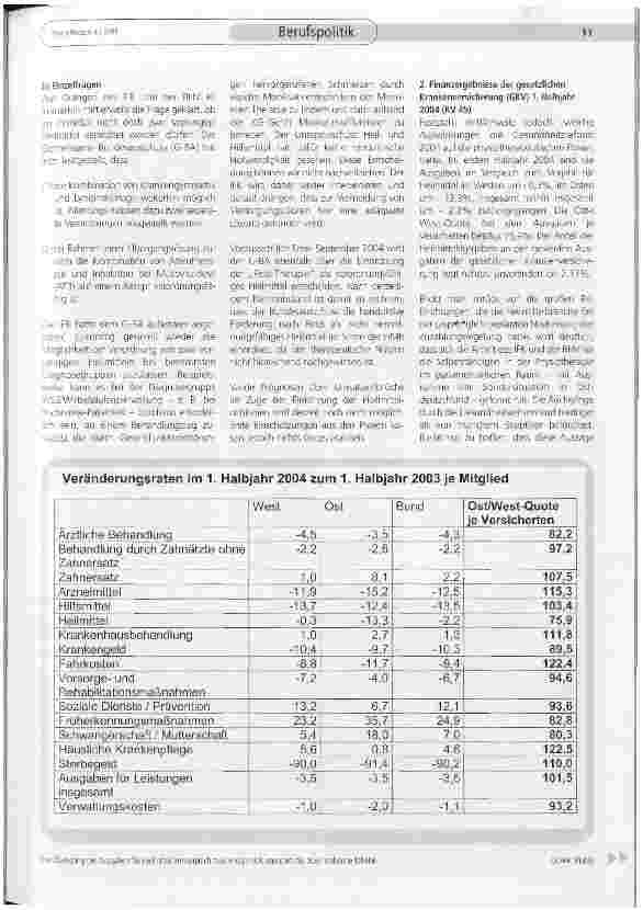 Vorschauseite 2: Lage der Physiotherapie unverändert schwierig