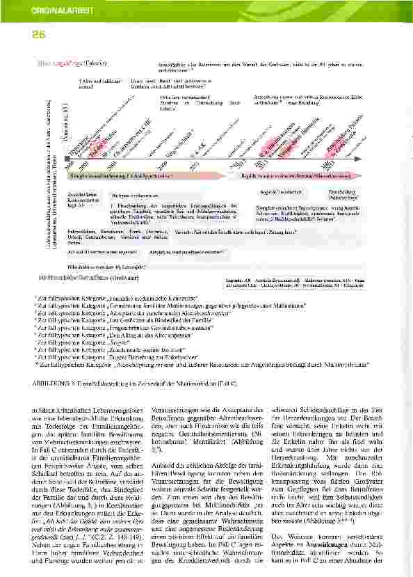 Vorschauseite 5: Die qualitative Case Study als ein Forschungsdesign zur Beleuchtung komplexer Krankheitsgeschehen anhand familiärer Bewältigung bei Multimorbidität