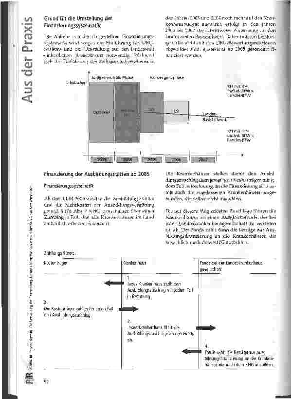 Vorschauseite 2: Die Umstellung der Finanzierung der Ausbildung von Gesundheitsfachberufen in Krankenhäusern Fondsfinanzierung ab 2005