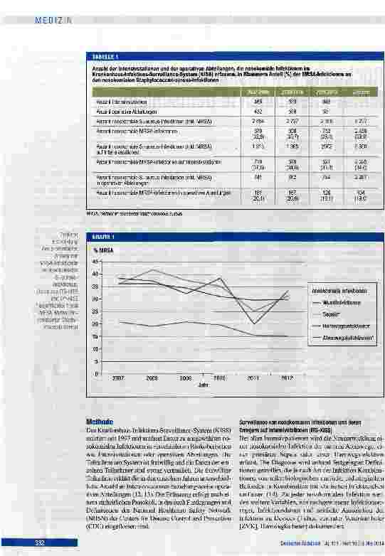 Vorschauseite 2: Rückgang von nosokomialen MRSA-Infektionen in Deutschland