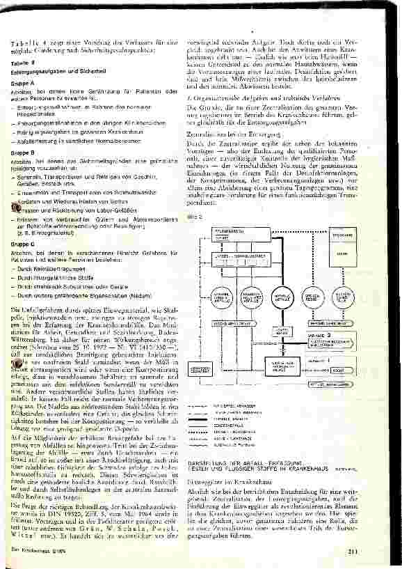Vorschauseite 4: Organisation und Technik der Entsorgung