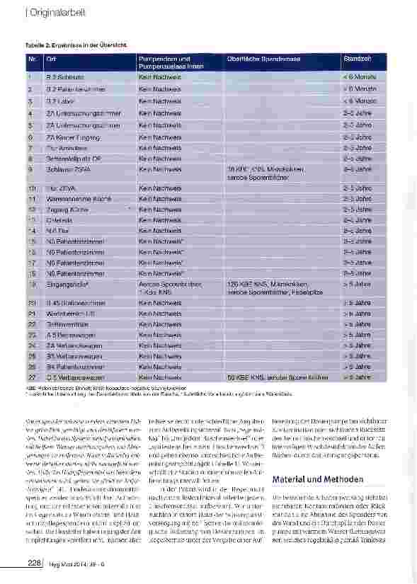 Vorschauseite 3: Ergebnisse der mikrobiologischen Überprüfung von Händedesinfektionsmittel-spenderpumpen im Alltag
