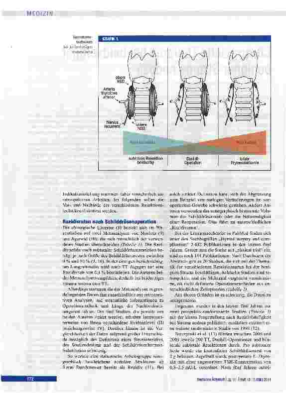 Vorschauseite 2: Chirurgische Therapie bei beidseitiger benigner Struma nodosa