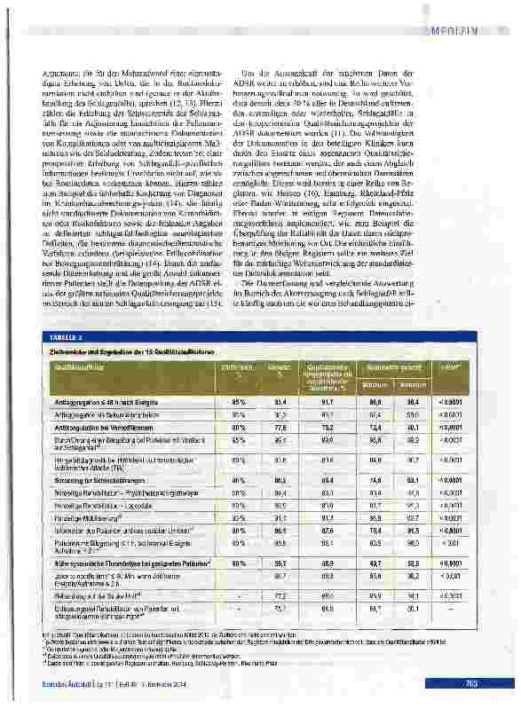 Vorschauseite 5: Qualität der Behandlung des akuten Schlaganfalls