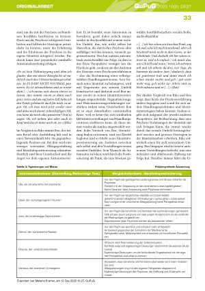 Vorschauseite 5: Identitätspositionierung und Psychose – Ergebnisse einer qualitativrekonstruktiven Untersuchung von psychoseerfahrenen Menschen