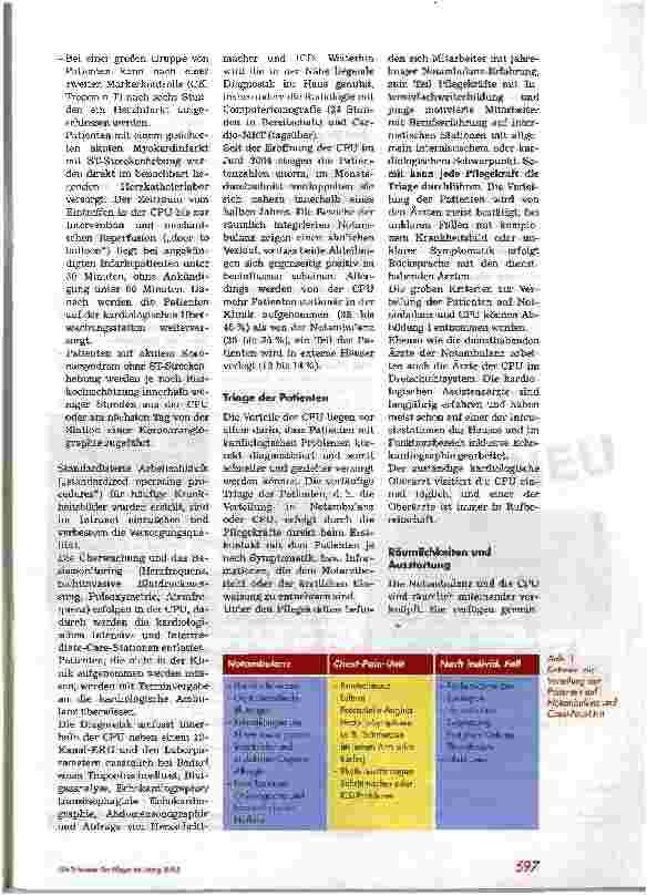Vorschauseite 2: Die Chest-Pain-Unit